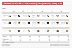 Ketogenic Diet Meal Plan for Babies